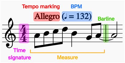 what is a skip in music and how does it influence the tempo of a piece?